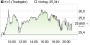 K+S-Aktie: Short Squeeze läuft - Leerverkäufer Marshall Wace im rasanten Rückwärtsgang (aktiencheck.de) | Aktien des Tages | aktiencheck.de